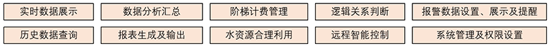 係(xi)統功能(néng)