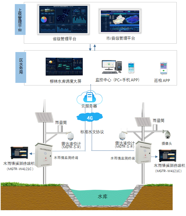 係(xi)統拓撲圖