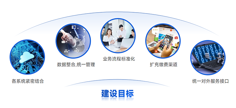 建設目标