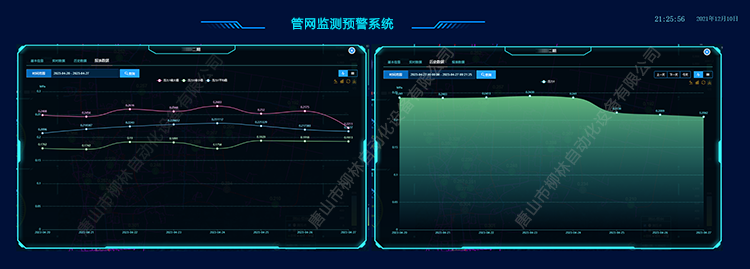 管網實時數據曲線(xiàn)