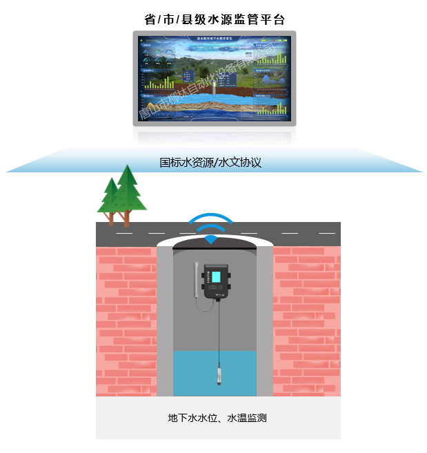 地下水監測(ce)應用(yong)示意