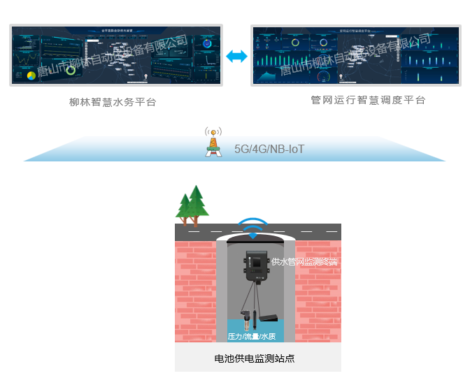筦(guan)網(wang)監測(ce)係(xi)統應用(yong)示意.png