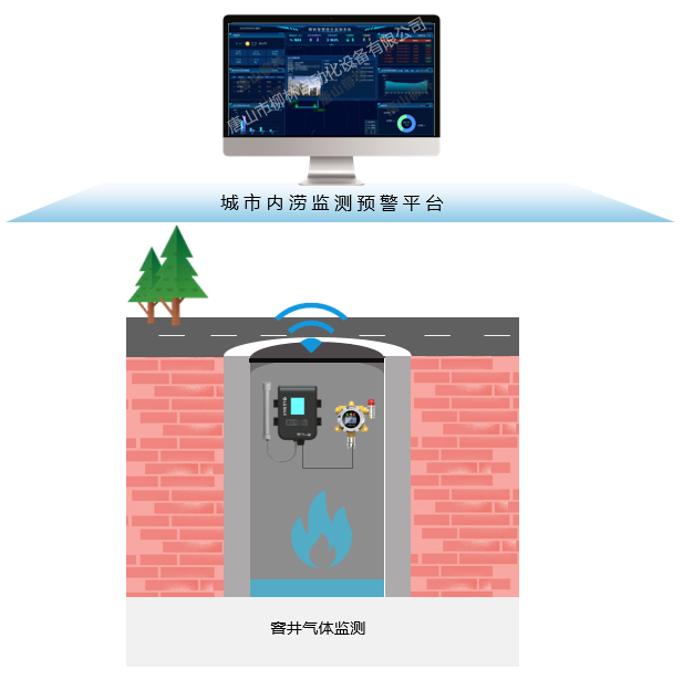 窨井監測(ce)應用(yong)示意圖