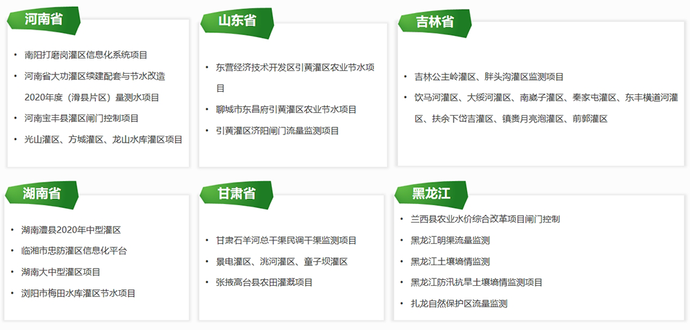 業績清單：河南、山(shān)東、吉林、黑龍江、甘肅、湖(hú)南省