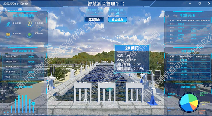 數字孿生灌區(qū)平台