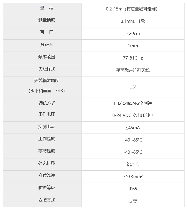 技(ji)術(shù)參數(shu)