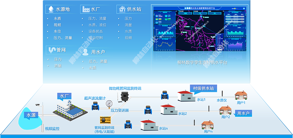 係(xi)統拓撲圖