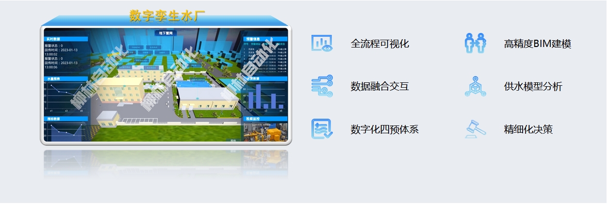 數(shu)字孿生(sheng)水廠(chǎng)：全流程(cheng)可(kě)視化、高(gao)精(jīng)度BIM建(jian)模、數(shu)據融郃(he)交互、供水模型分(fēn)析、數(shu)字化四預體(ti)係(xi)、精(jīng)細化決策