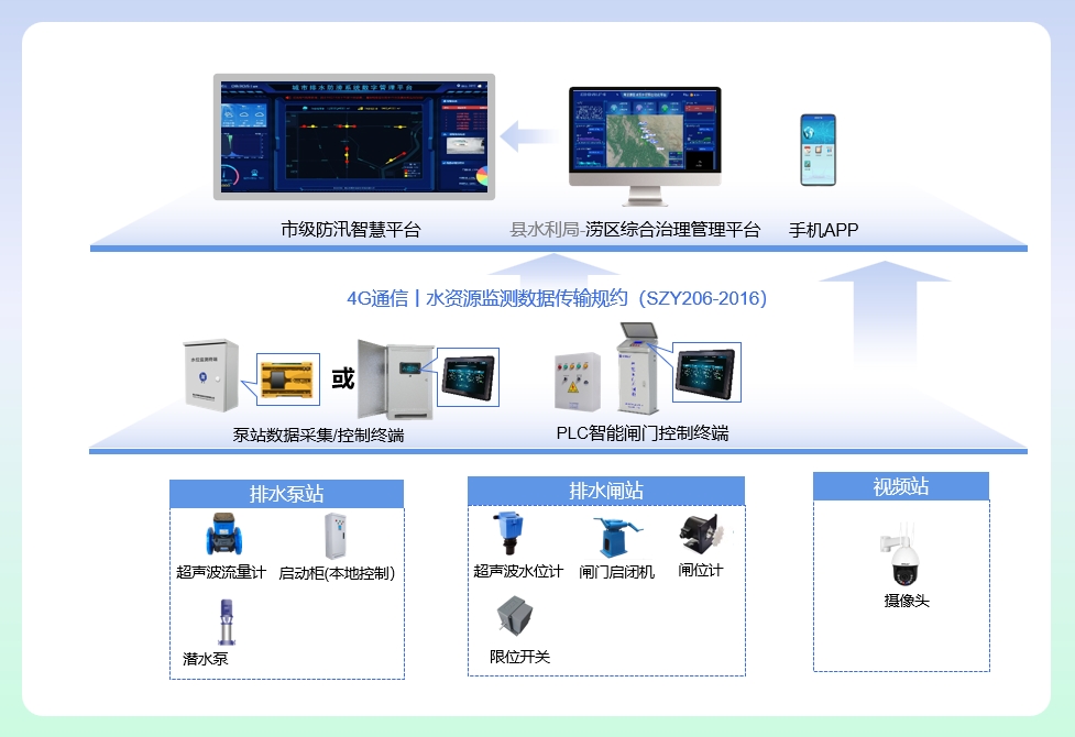 係(xi)統解決方(fang)案