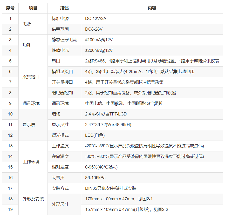 技(ji)術(shù)參數(shu)表
