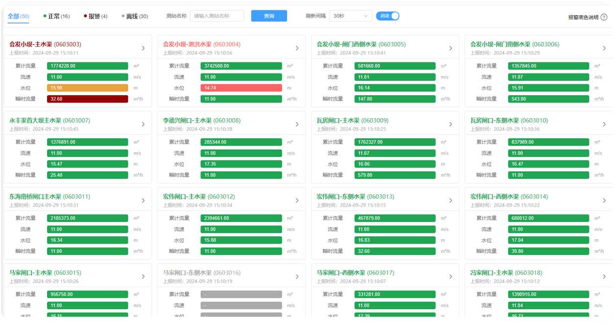 水情監測(ce)