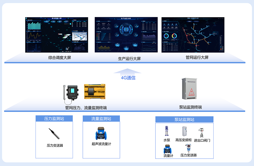 係(xi)統架構