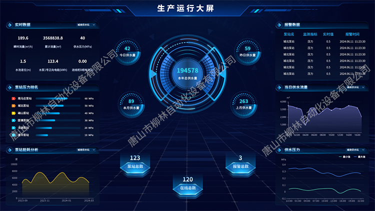 生(sheng)産(chan)運行駕駛艙軟件界面