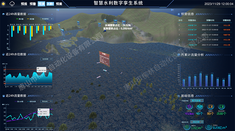 智慧水利係(xi)統洪水淹沒.png