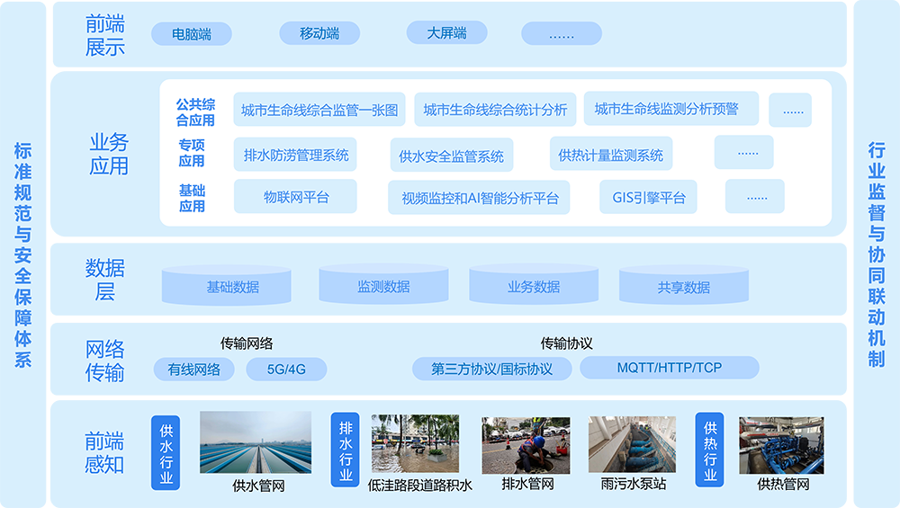 解決方(fang)案係(xi)統架構