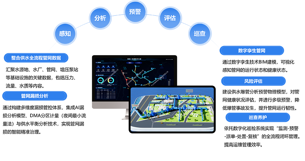 供水生(sheng)命線(xiàn)係(xi)統功能(néng)