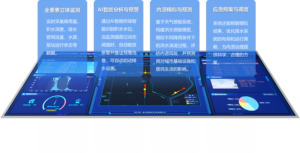 城(cheng)市(shi)排(pai)水係(xi)統功能(néng)