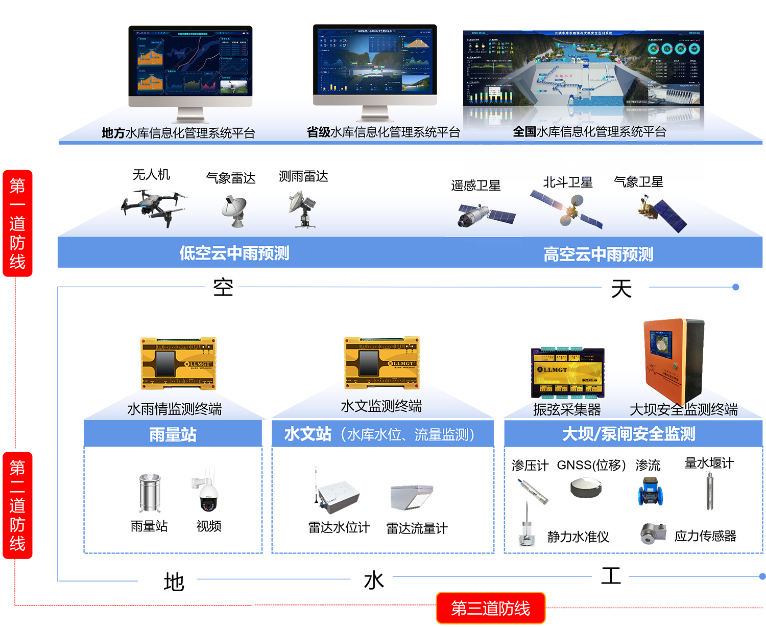 係(xi)統架構