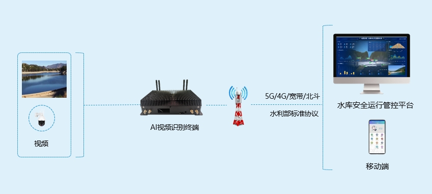 視頻監控係(xi)統.png