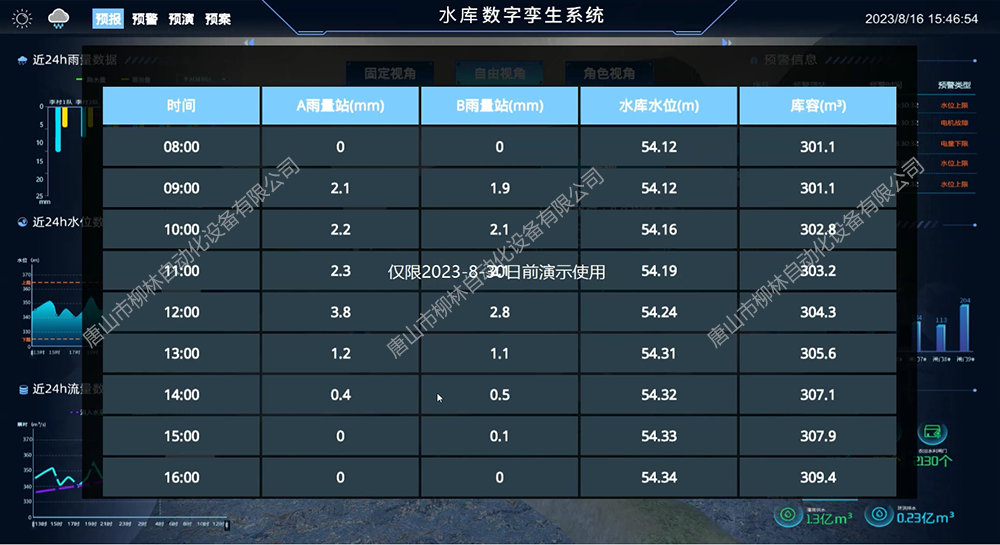 四預-預報模型